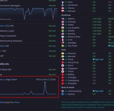 Steam Status down