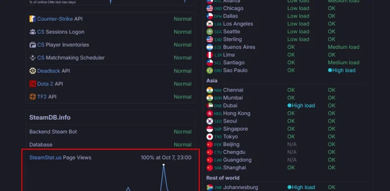 Steam Status down